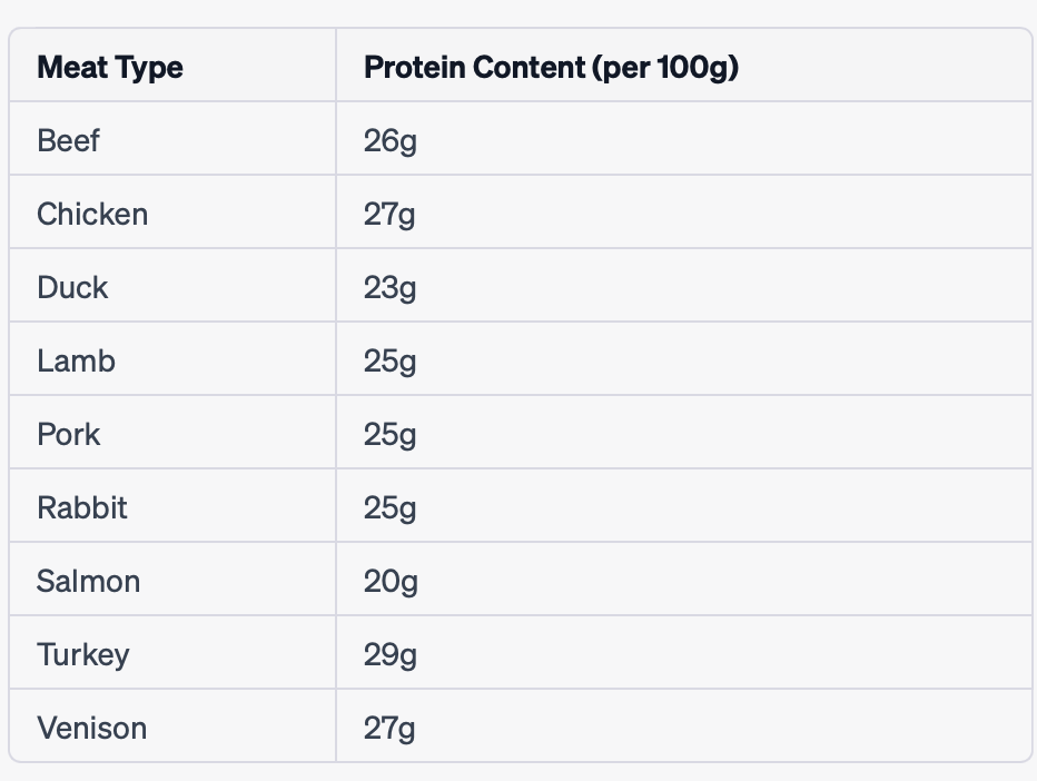 Best Dog Food for Pitbulls 2023 POWERFUL